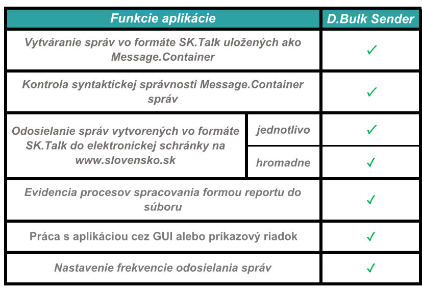 D.Bulk Sender