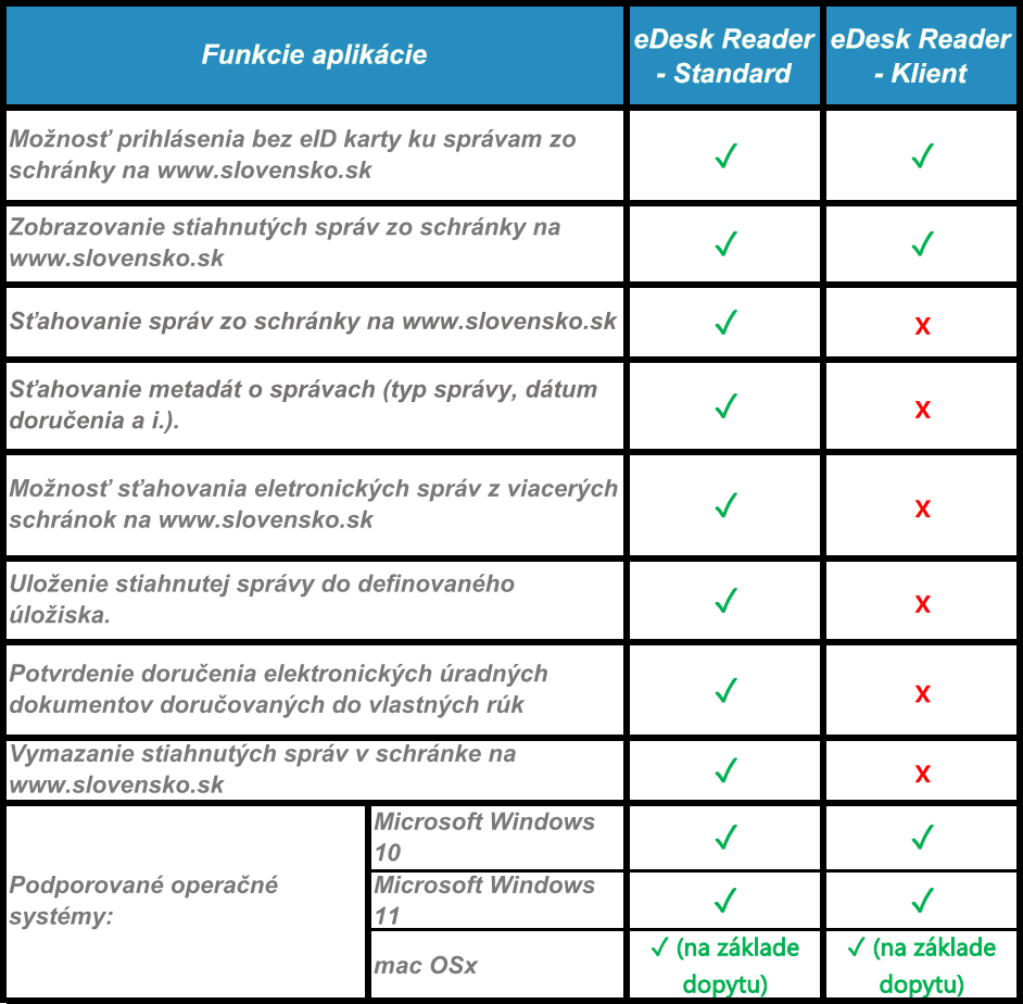 eDesk Reader - Standard