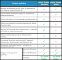 eDesk Reader - Standard